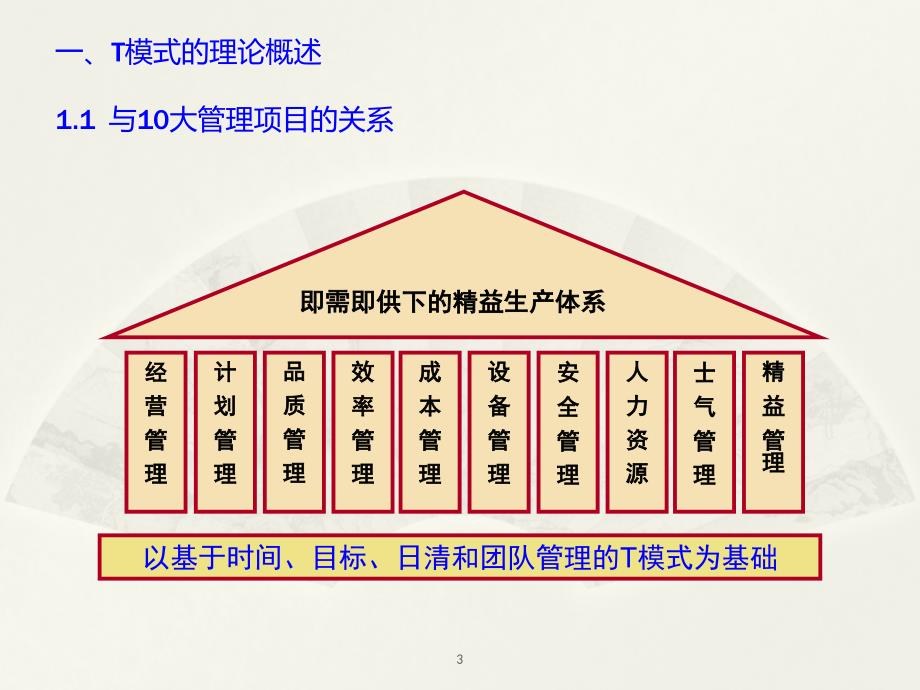 T模式管理机制PPT幻灯片课件_第3页