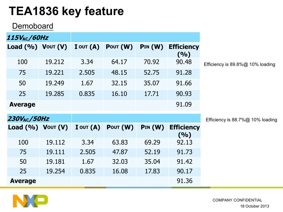 NXP-TEA1836+TEA1755-MW_第4页