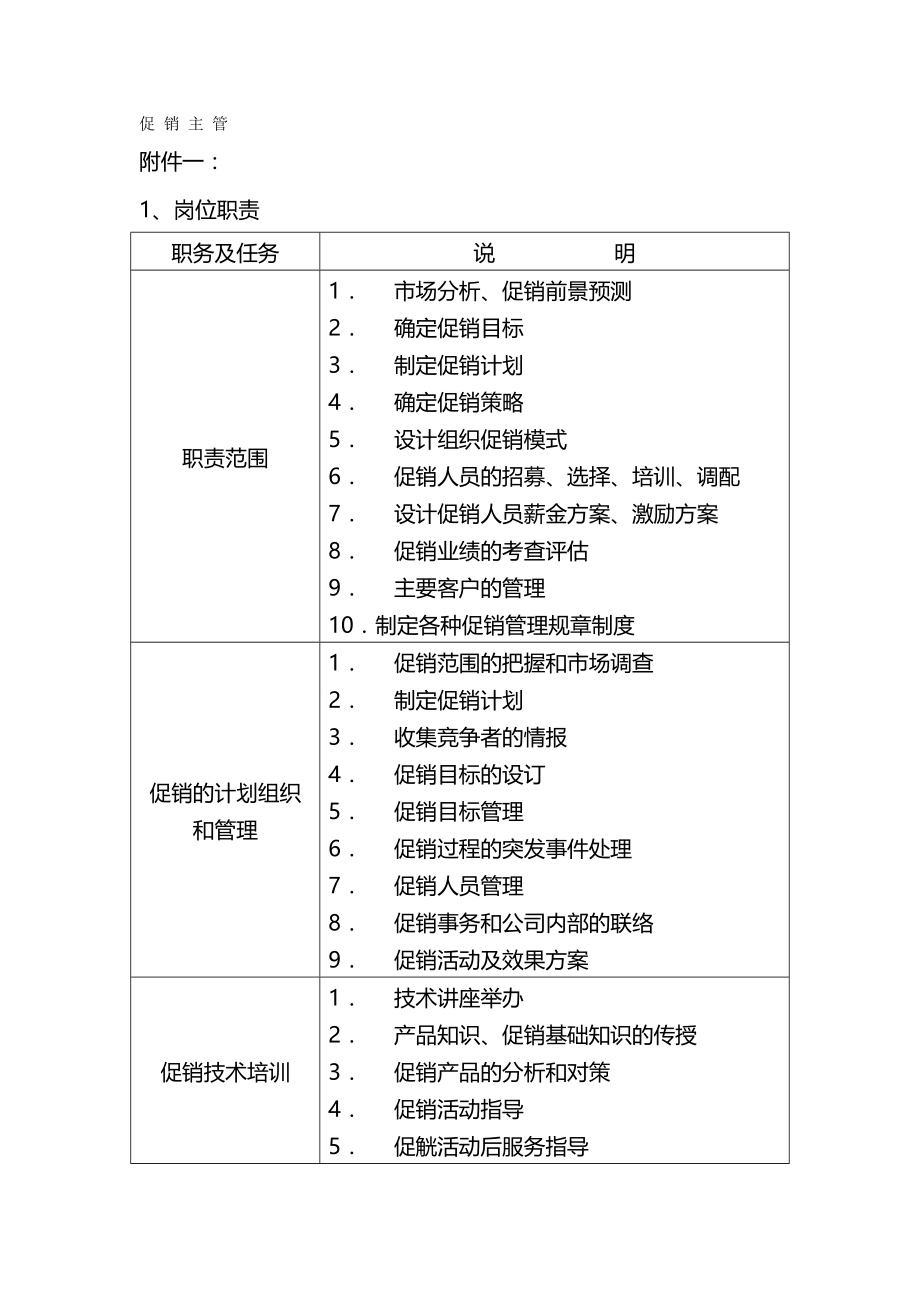 2020（促销管理）2020年促销主管岗位职责_第3页