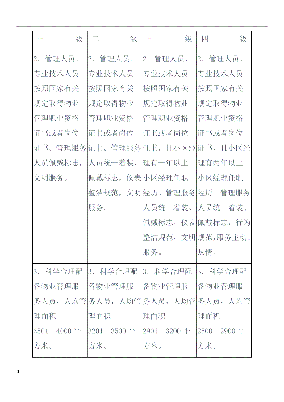 重庆市住宅物业服务等级标准教学讲义_第2页