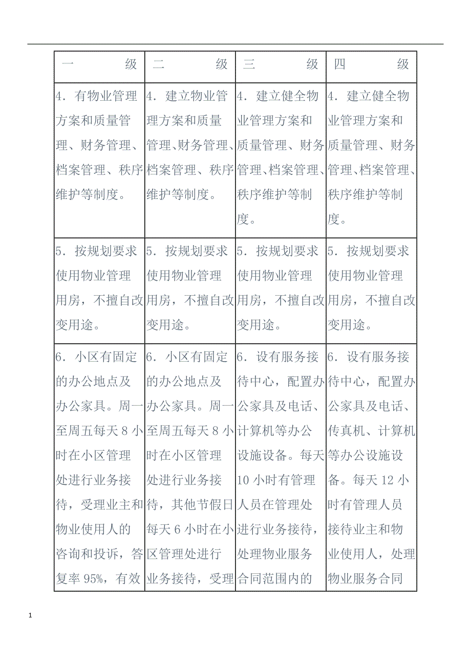 重庆市住宅物业服务等级标准教学讲义_第3页