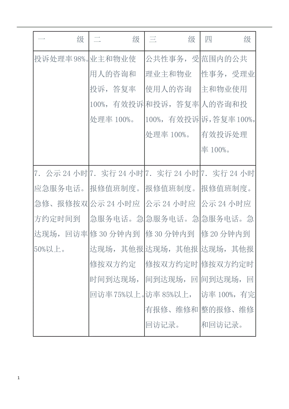 重庆市住宅物业服务等级标准教学讲义_第4页