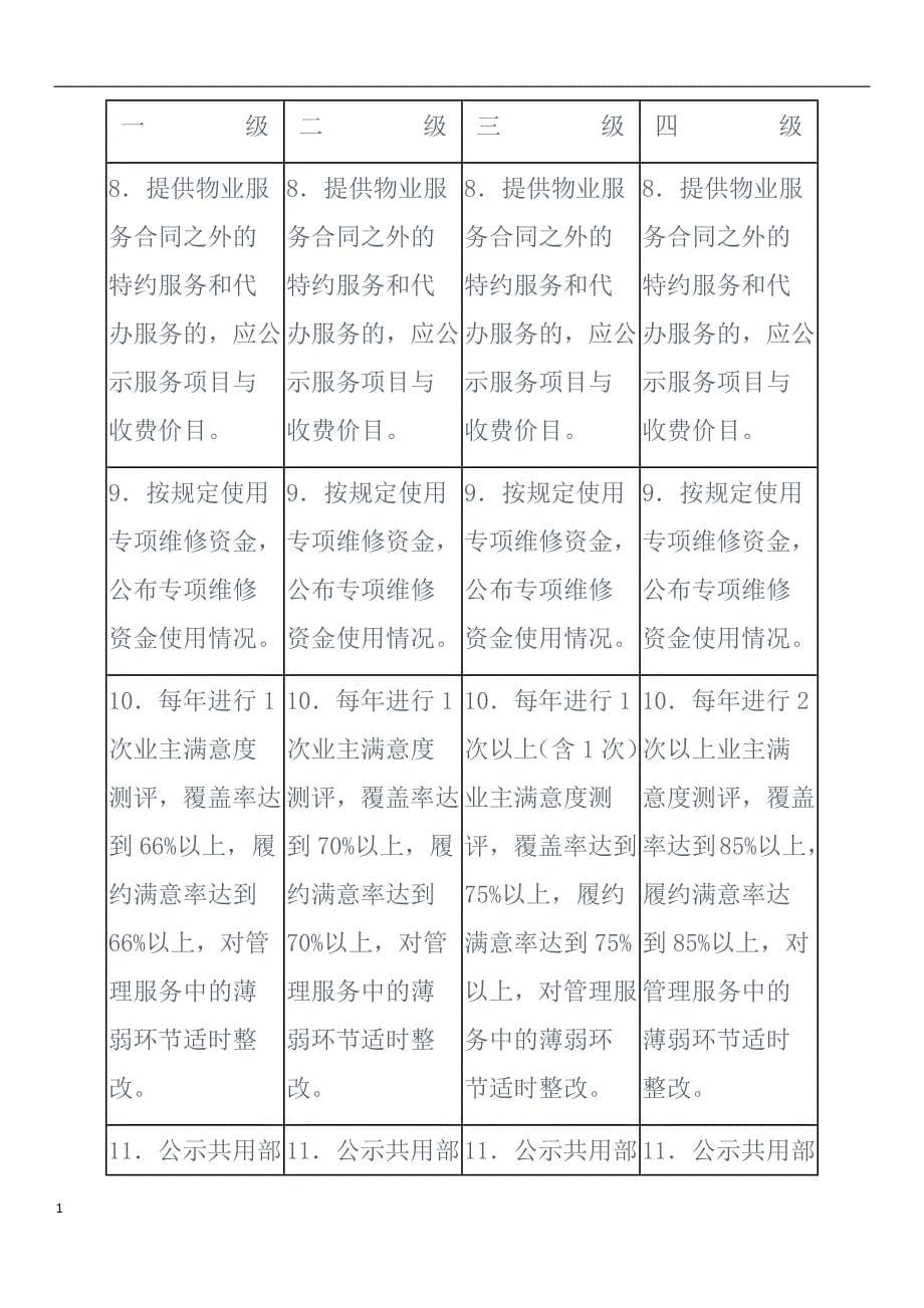 重庆市住宅物业服务等级标准教学讲义_第5页