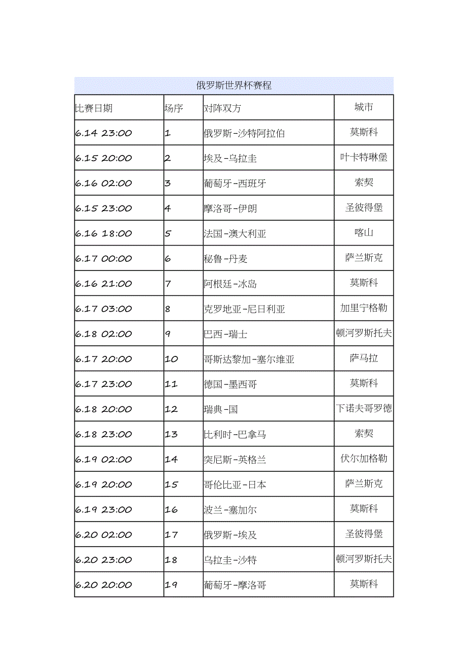 2018年世界杯观赛的指南(赛程、球队与球员简介)_第4页