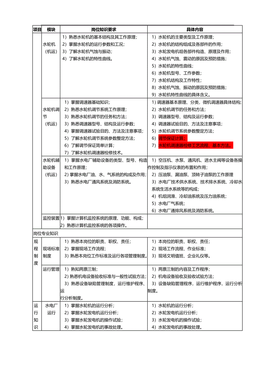 2020（培训体系）2020年水电厂培训标准_第4页