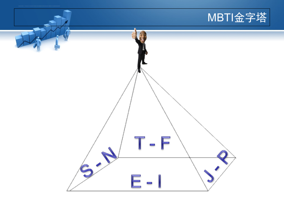 MBTI大单销售法2SN52页_第2页