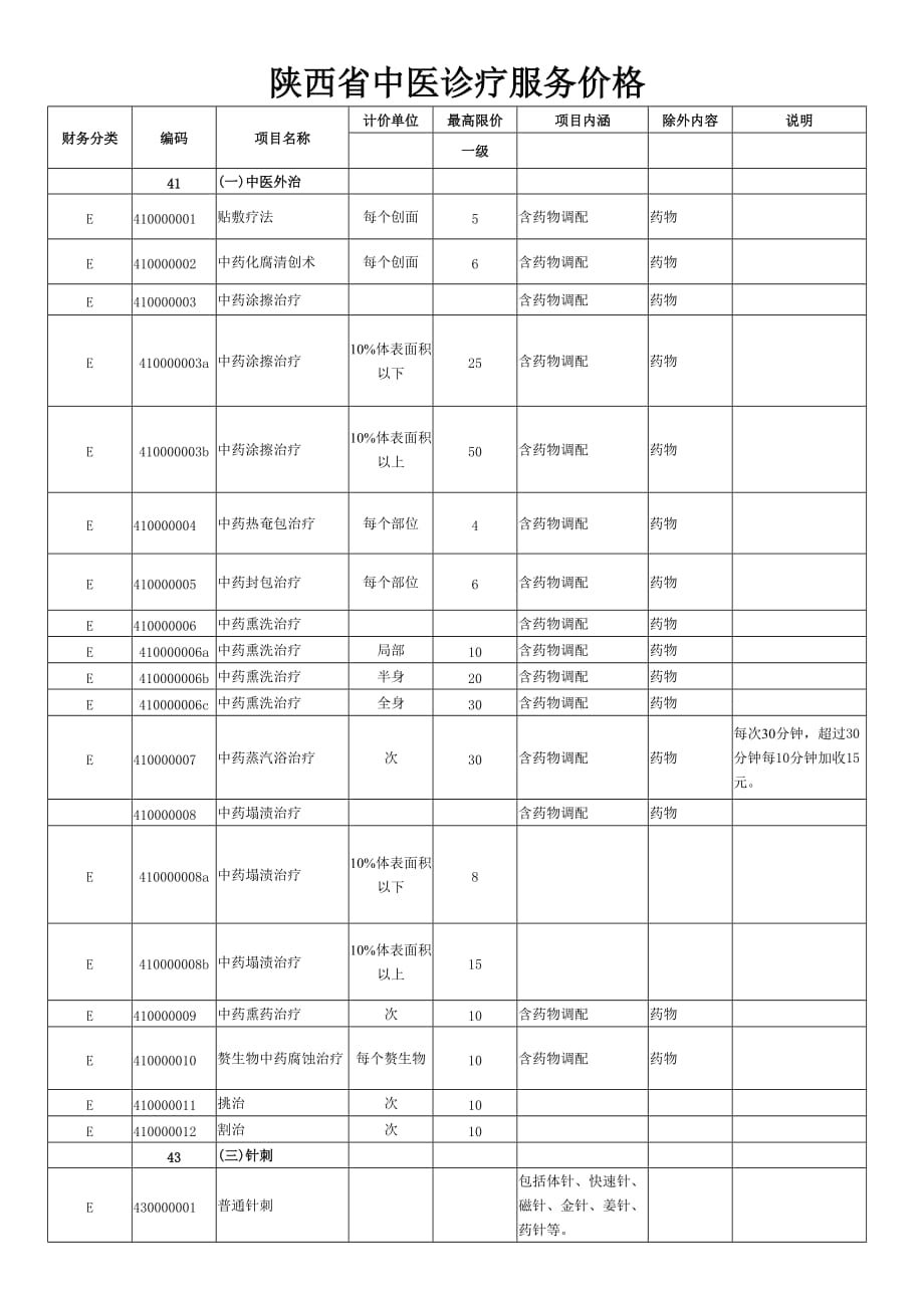 中医诊疗收费标准一级.doc_第1页