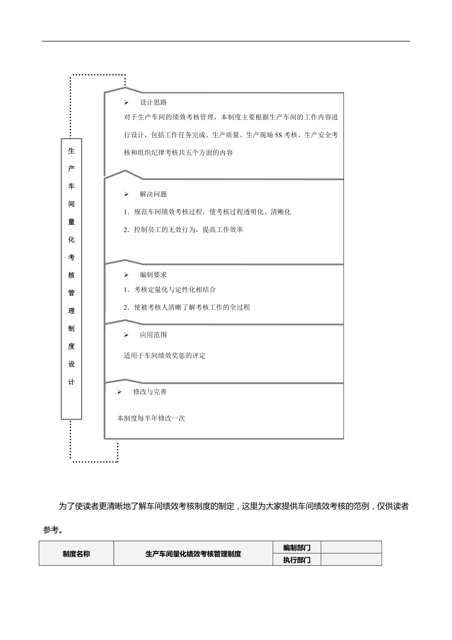 2020（绩效管理方案）2020年全新版全员绩效考核量化管理全案套实用方案_第4页