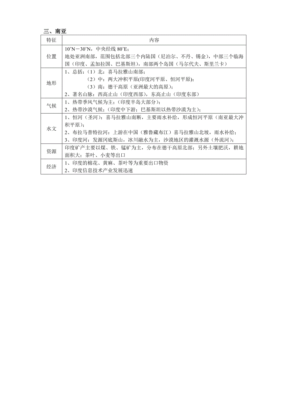 【图表】世界区域地理必背知识点.doc_第3页