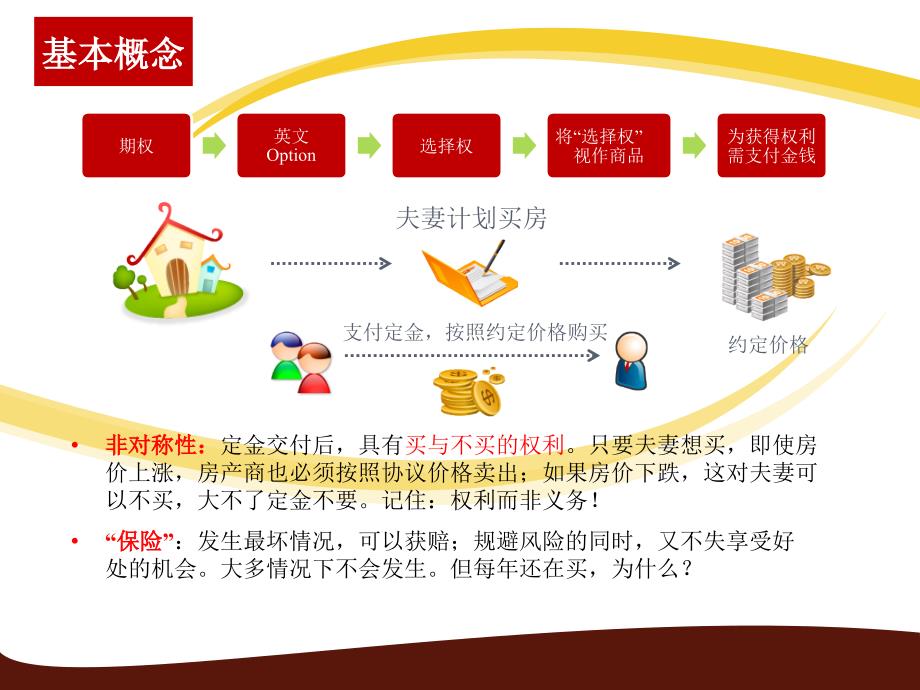 《期权基础知识》PPT课件_第2页