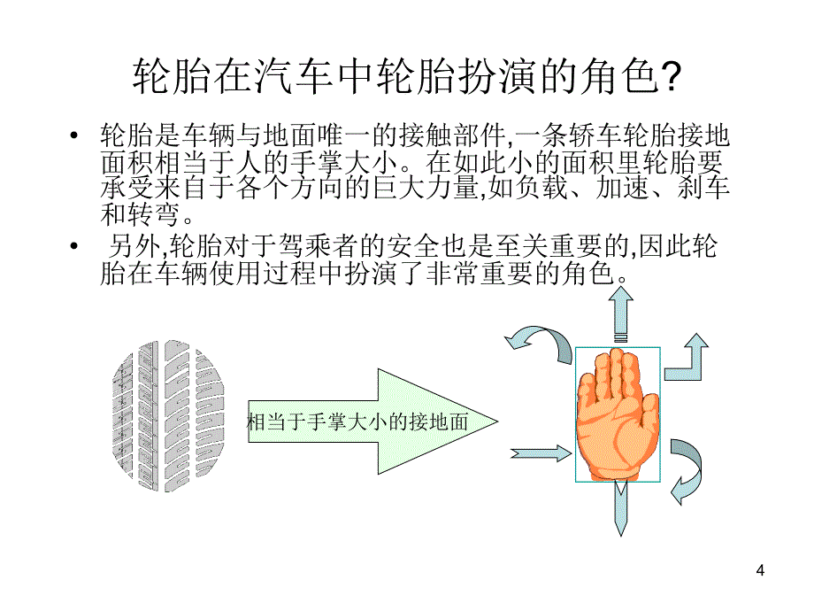 轮胎基础知识PPT幻灯片课件_第4页