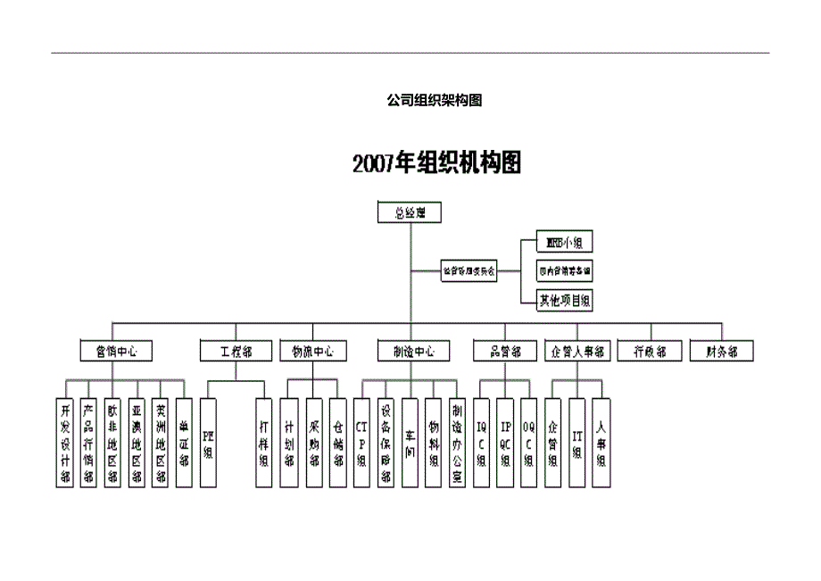 2020（岗位职责）2020年某纸品制造有限公司组织架构和部门职责汇编_第4页