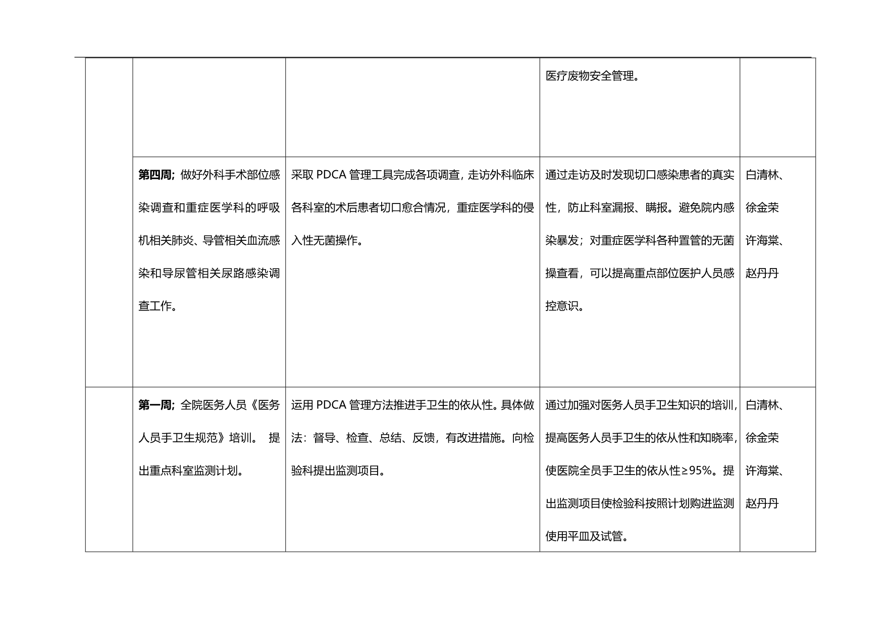 2020（工作计划）2020年医院感染管理工作计划概述_第2页