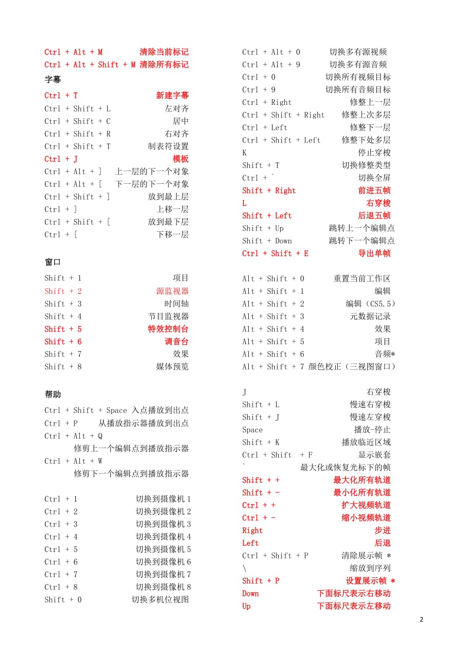 PR-CC-快捷键_第2页