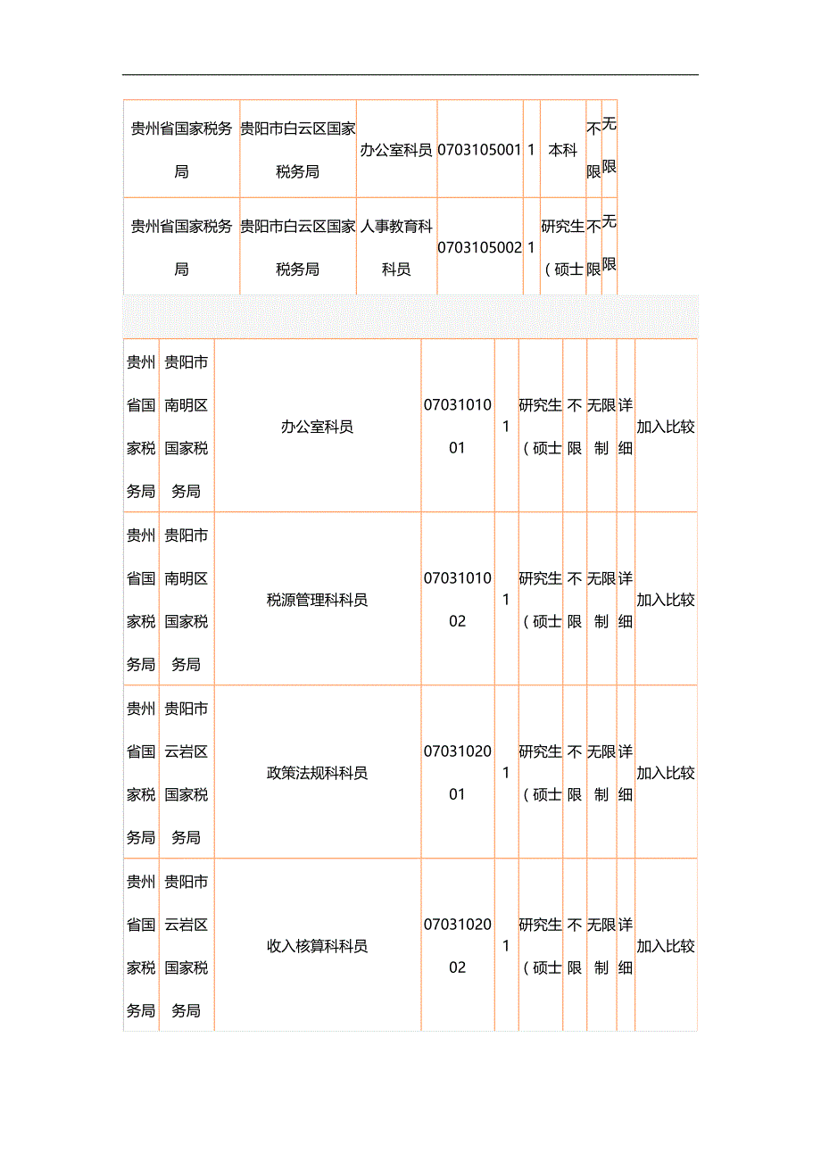 2020（岗位职责）2020年国家公务员考试职位表_第2页