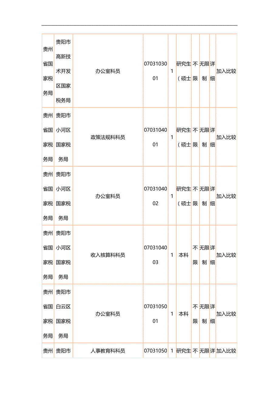 2020（岗位职责）2020年国家公务员考试职位表_第3页