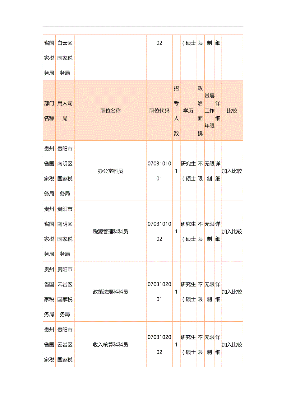 2020（岗位职责）2020年国家公务员考试职位表_第4页