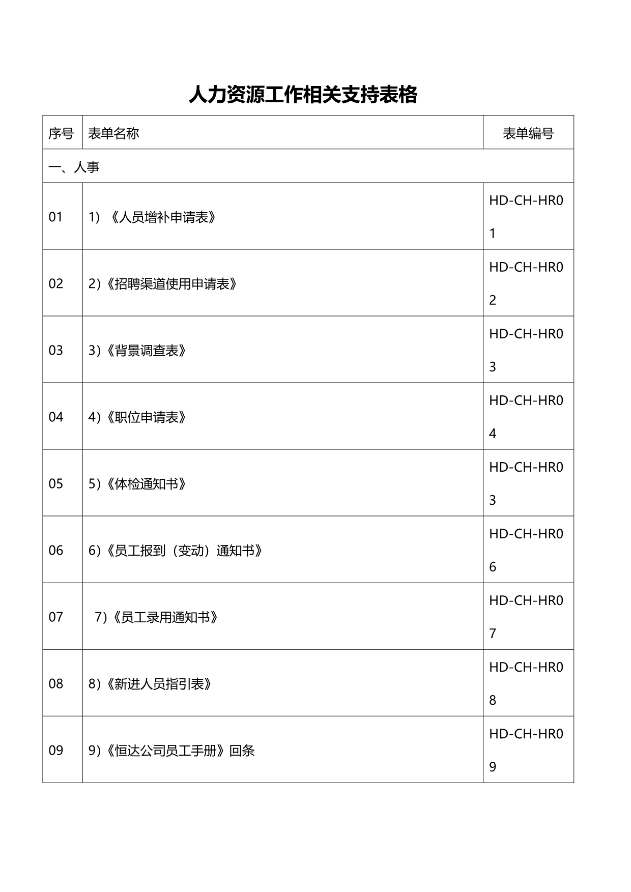 2020（工作规范）2020年工作手册常用表格_第1页