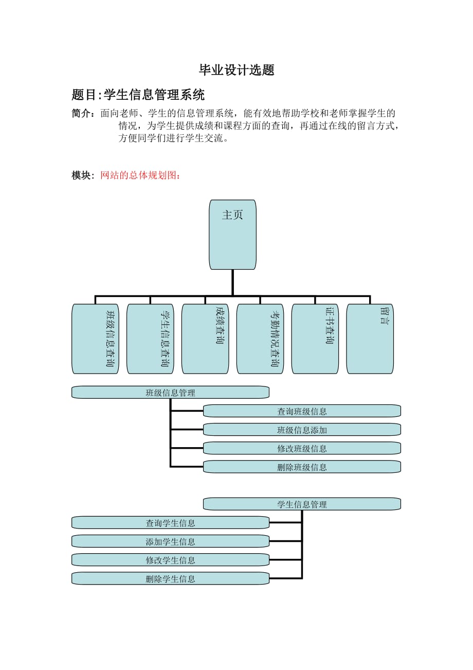 学生信息管理系统选题报告(示例).doc_第1页