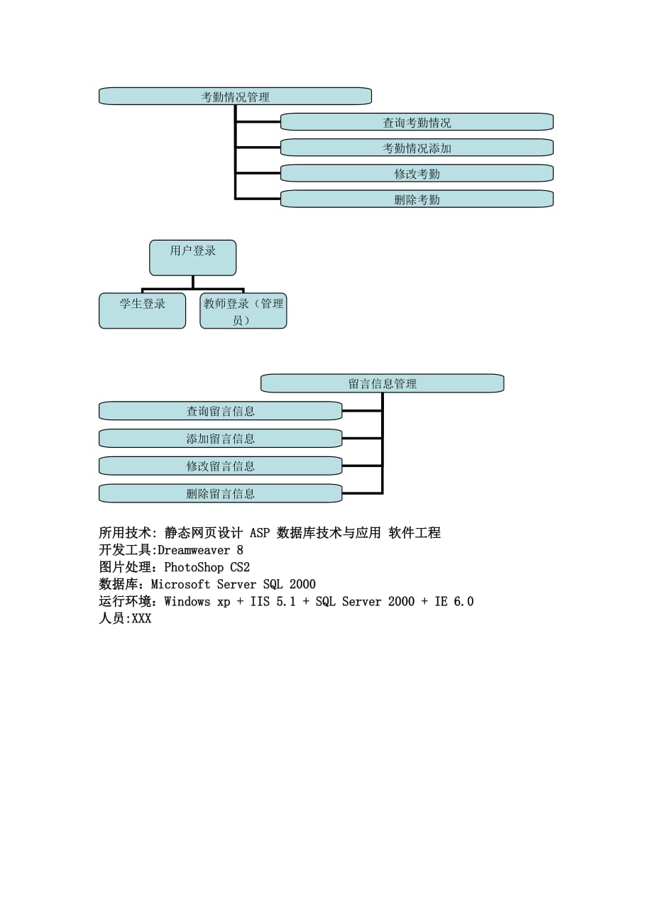 学生信息管理系统选题报告(示例).doc_第2页