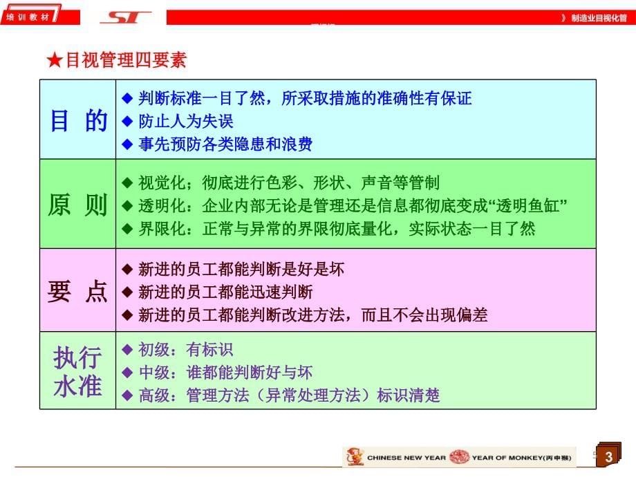 《制造业目视化管理标杆》PPT幻灯片课件_第5页