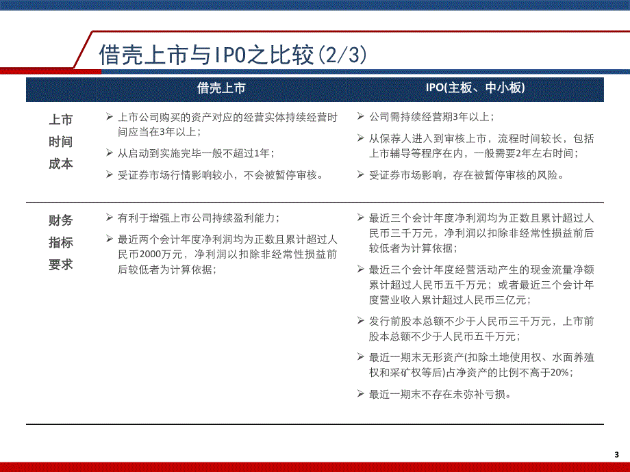 借壳上市流程与案例PPT幻灯片课件_第3页