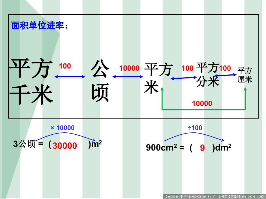 人教版四年级下册数学《小数与单位换算》.ppt_第3页