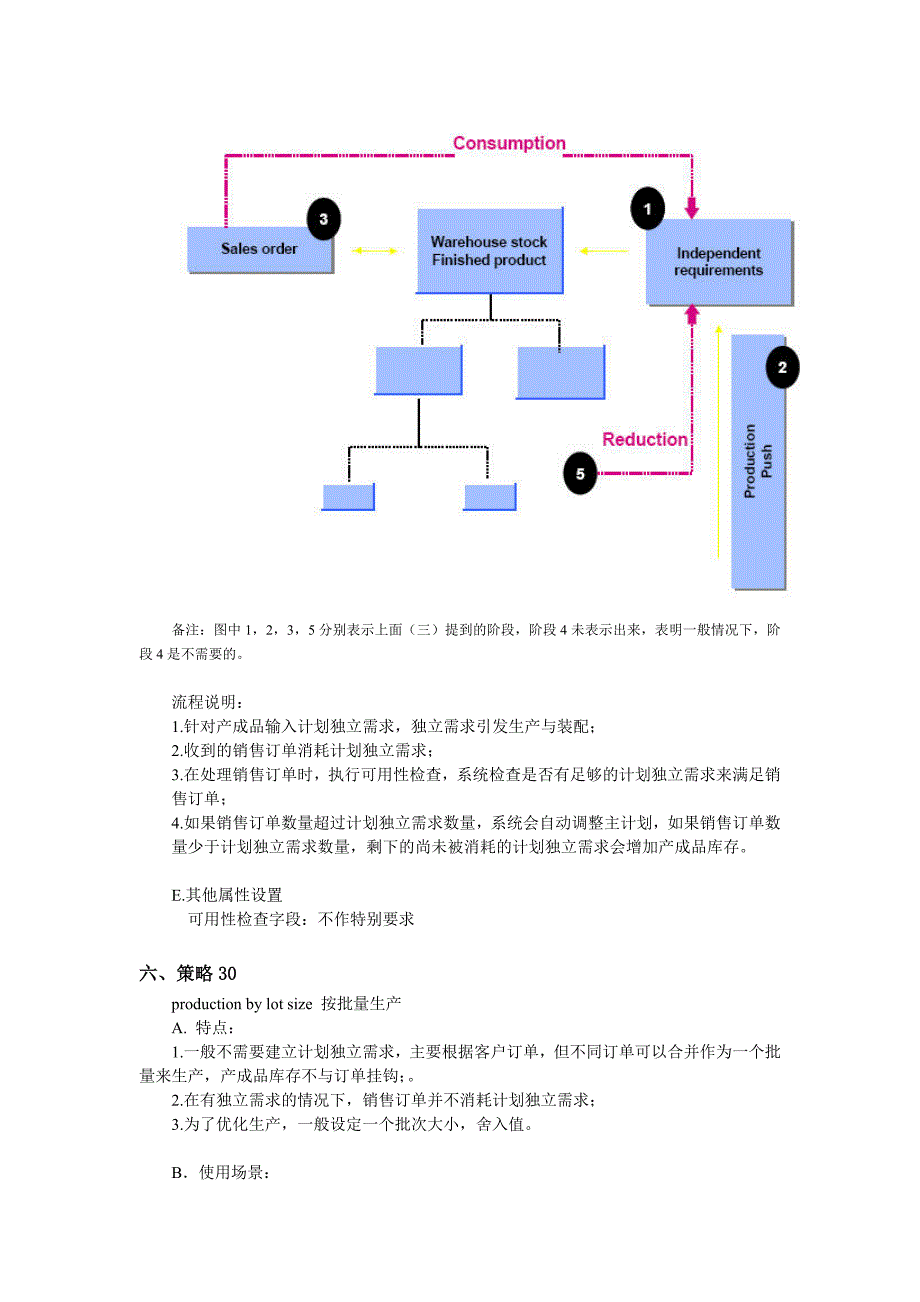 SAP 计划策略(非常详细).doc_第4页