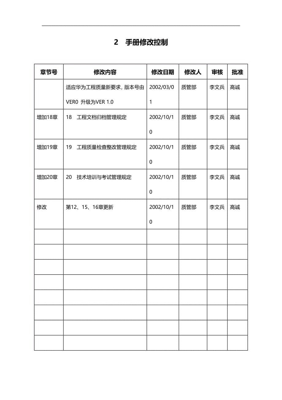 2020（工作规范）2020年工程质量控制工作手册_第5页