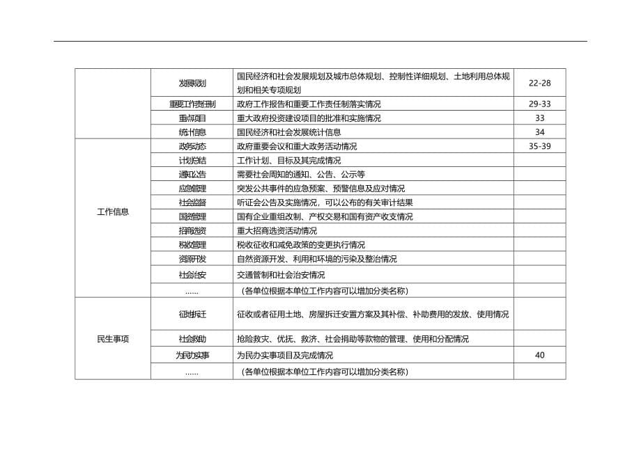 2020（广告传媒）2020年绍兴市文化广电新闻出版局政府信息_第5页