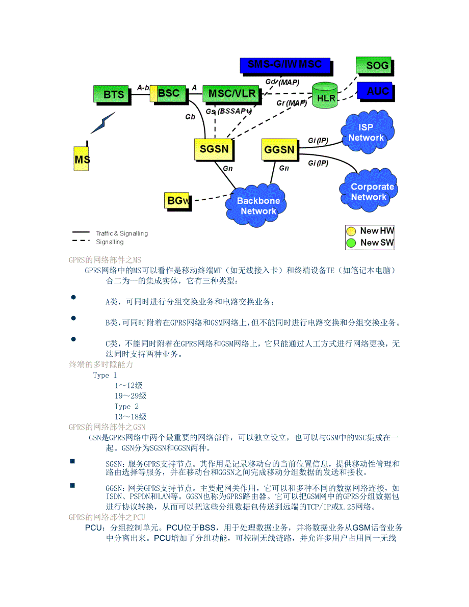 GPRS原理介绍概述_第3页