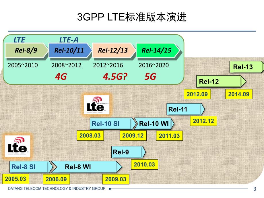 5G发展路线和关键技术PPT幻灯片课件_第3页