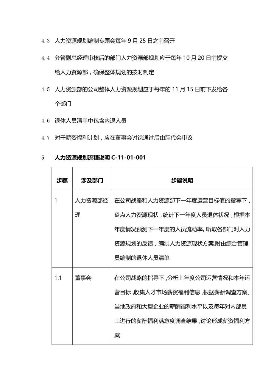 2020（人力资源管理）2020年德勤神马集团人力资源管理_第5页