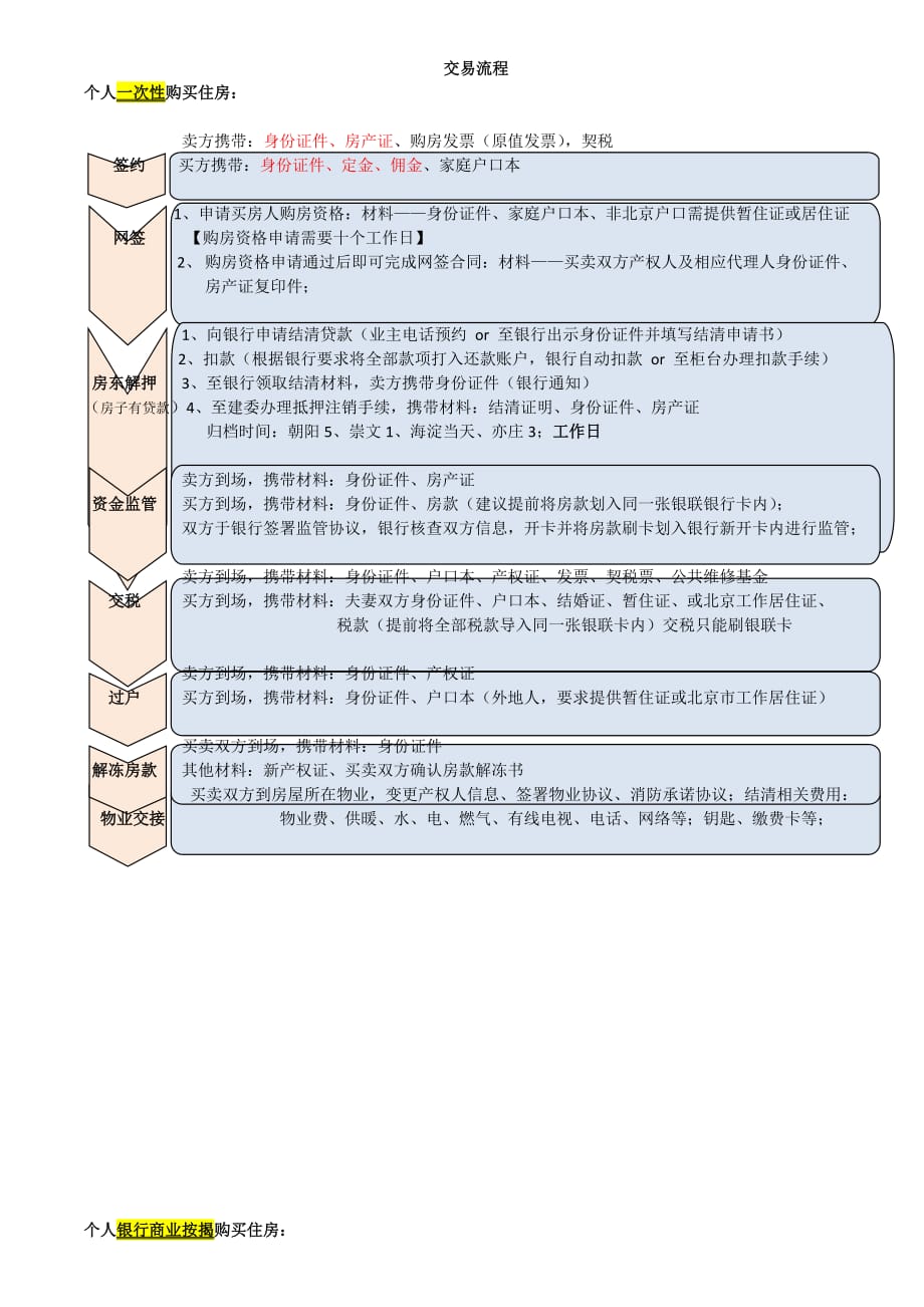 二手房交易流程.doc_第1页