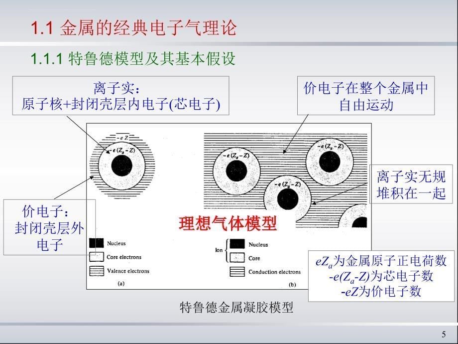 SSP第1章金属自由电子_第5页