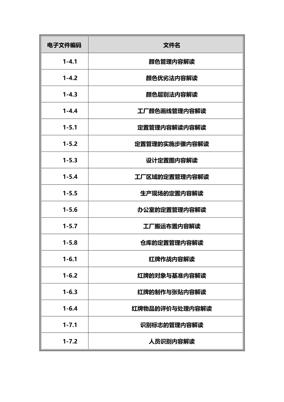 2020（看板管理）工厂目视管理]_第4页