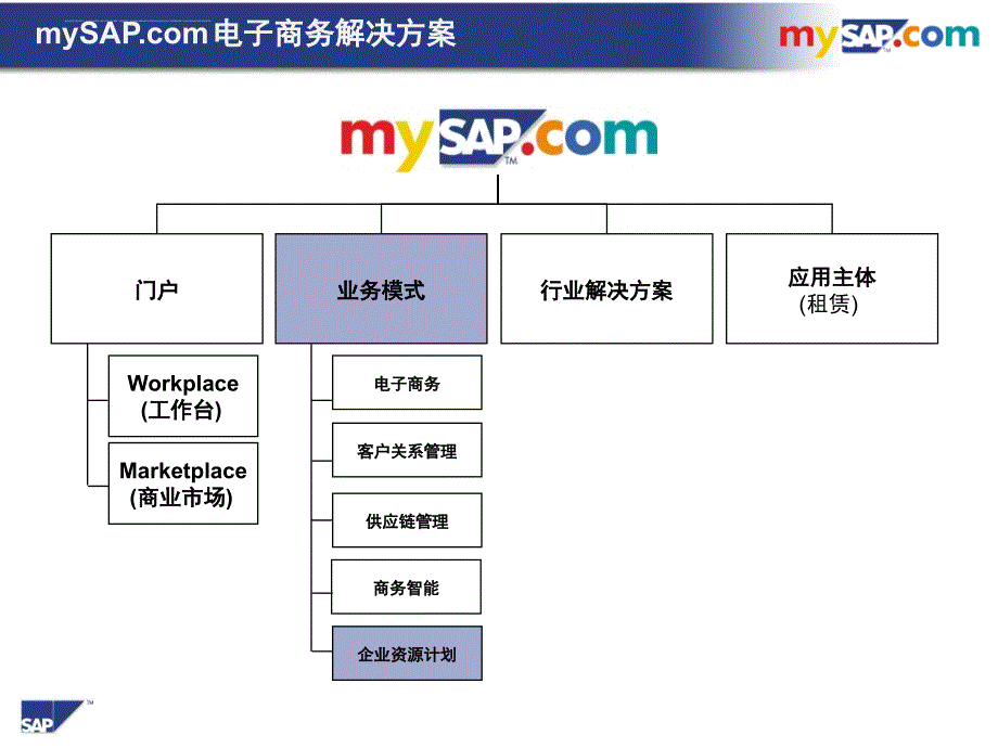 Jinbei-汽车业解决方案_第3页