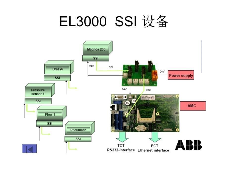 EL3000系列分析仪培训教程_第5页