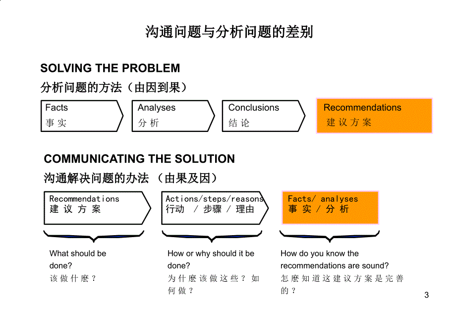 PPT工作模板制作规范_第3页