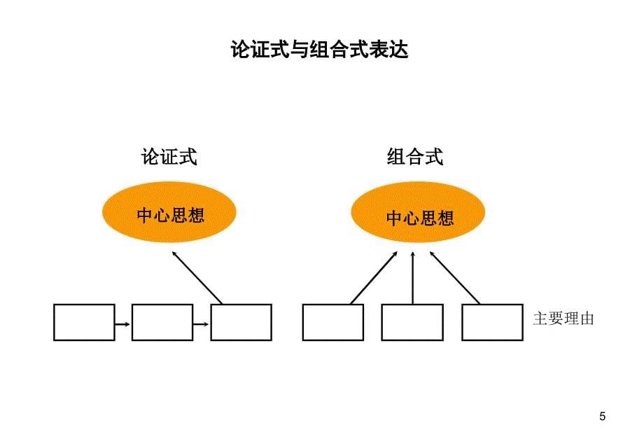 PPT工作模板制作规范_第5页