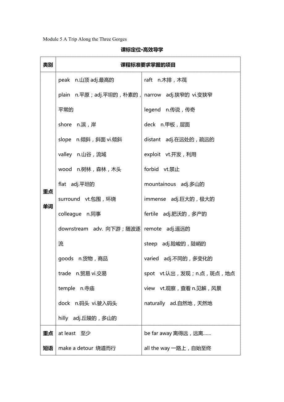 （人力资源知识）2020年外研社必修四MATATG单元学案__第2页