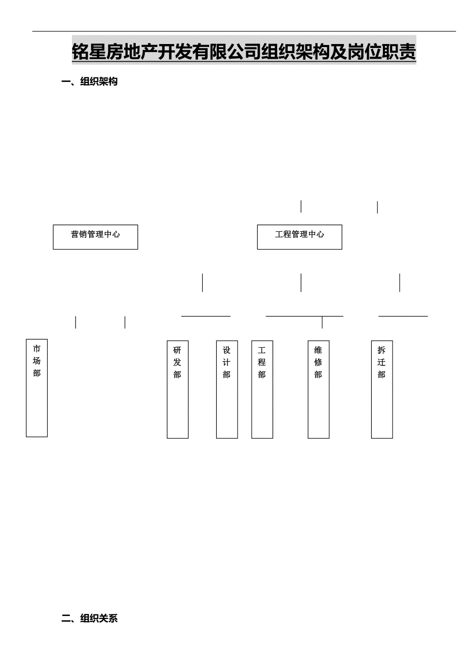 2020（岗位职责）2020年房地产开发有限公司组织架构及岗位职责_第1页