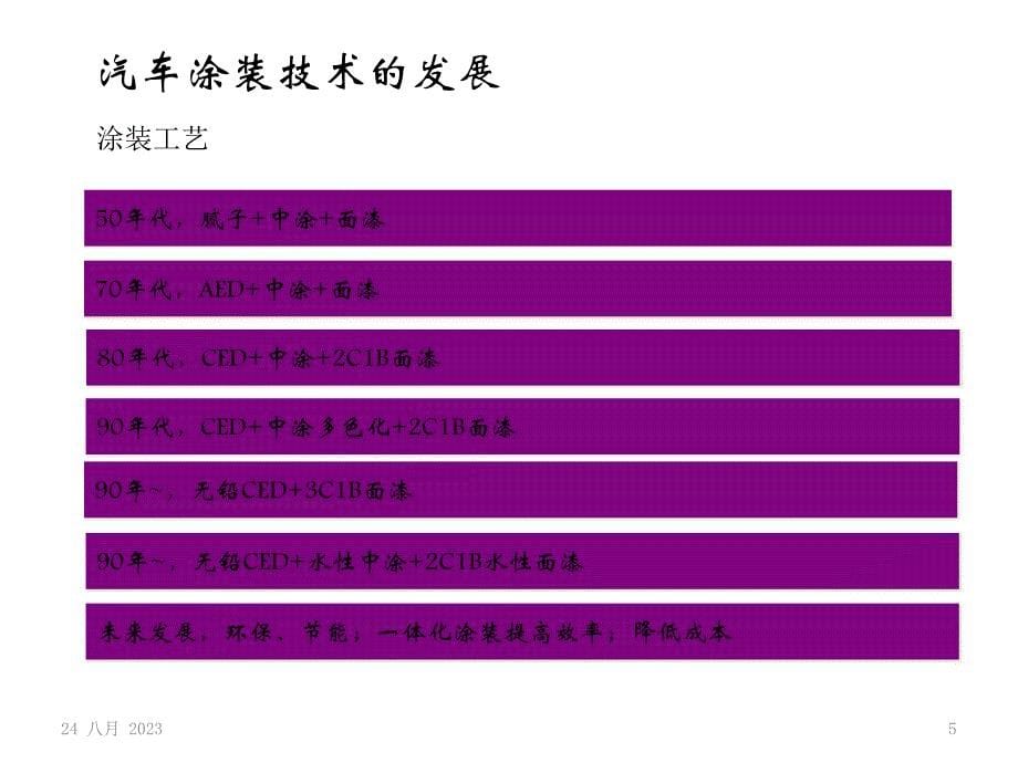 涂装车间及工艺简介 全面版PPT幻灯片课件_第5页