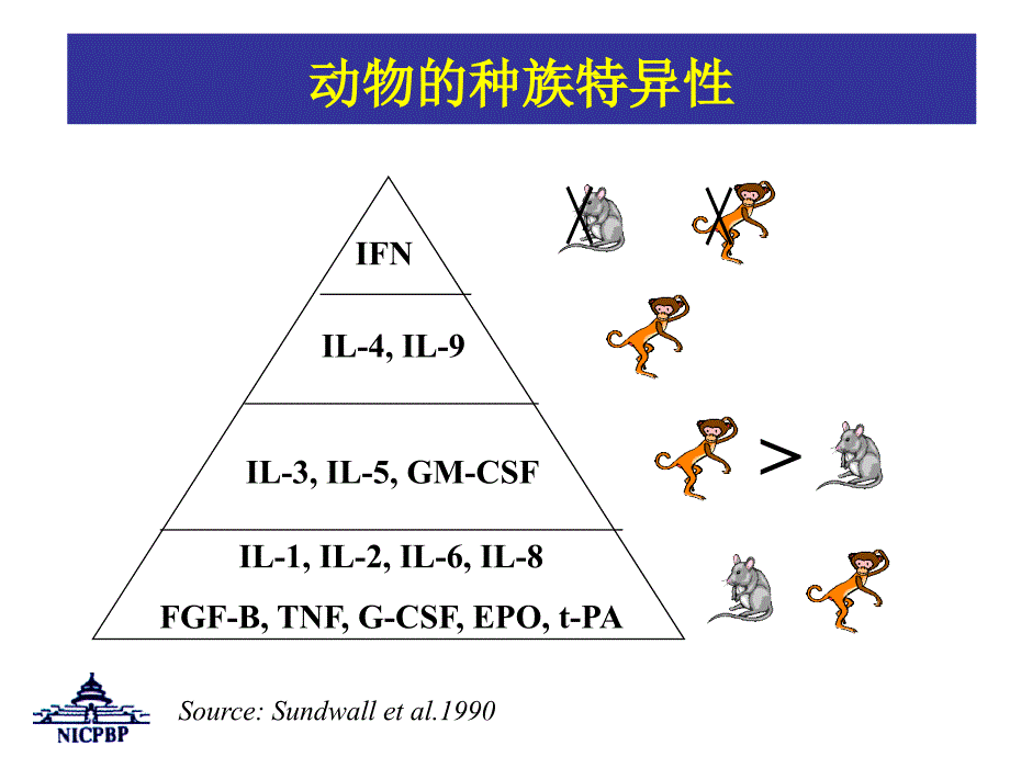 ICH生物技术生物药品质量要求_第4页