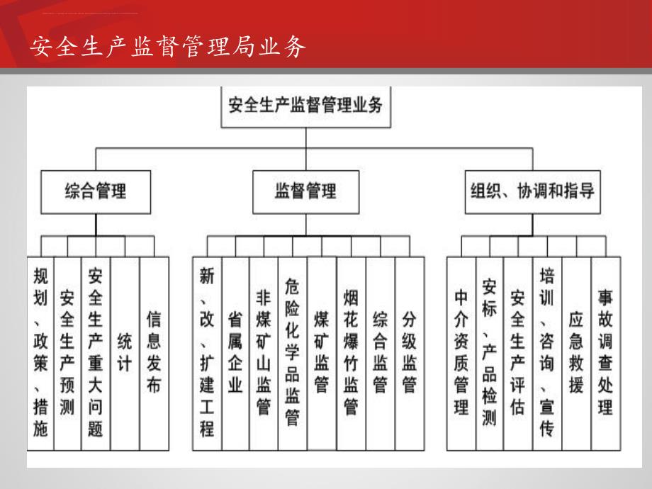 B智慧安监解决方案_第4页