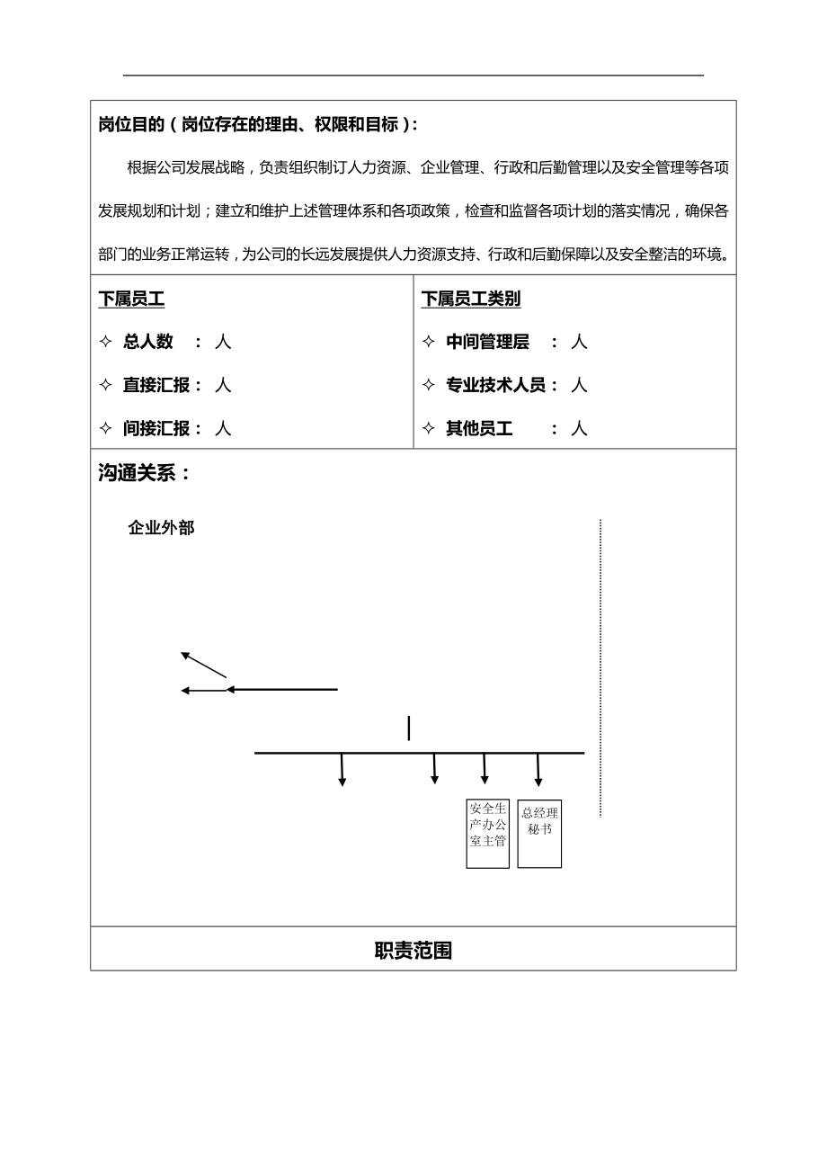 2020（岗位职责）2020年某房地产人力资源与共公事务部岗位说明书_第2页