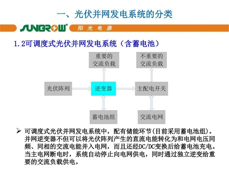 光伏并网发电系统设计概述PPT幻灯片课件_第5页