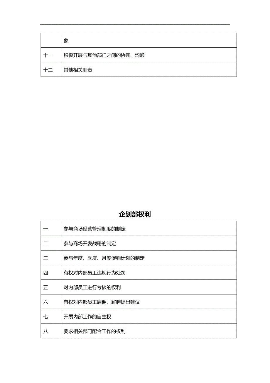 2020（岗位职责）2020年某公司总经办岗位职责概述_第4页