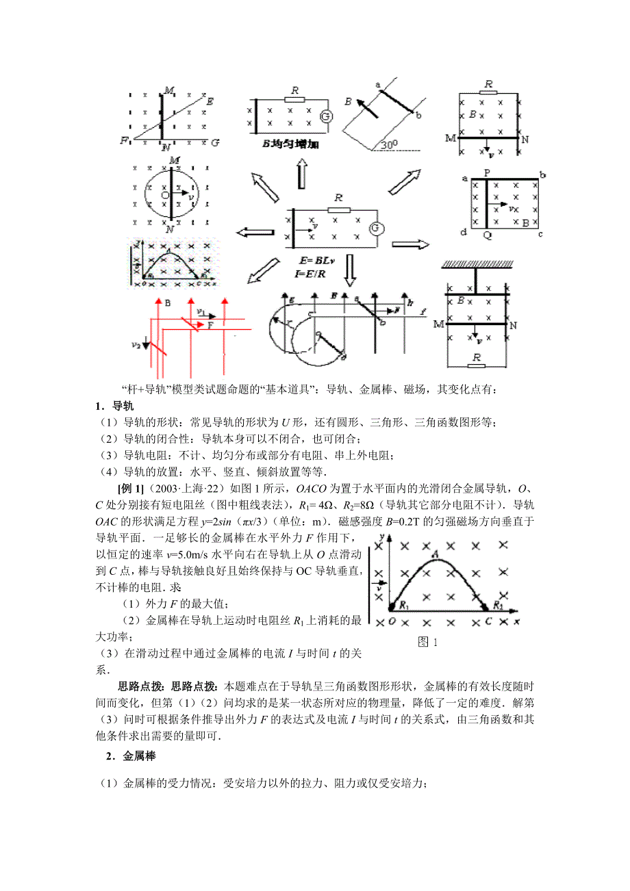 “杆+导轨”模型专题.doc_第2页