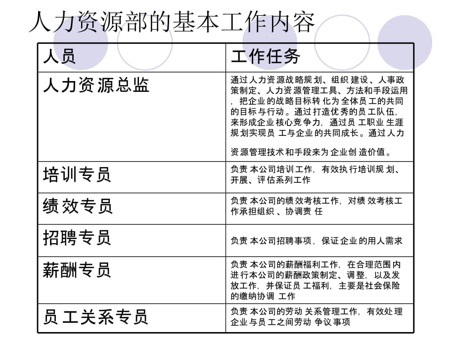 A公司人力资源管理人员技能薪酬设计方案_第3页